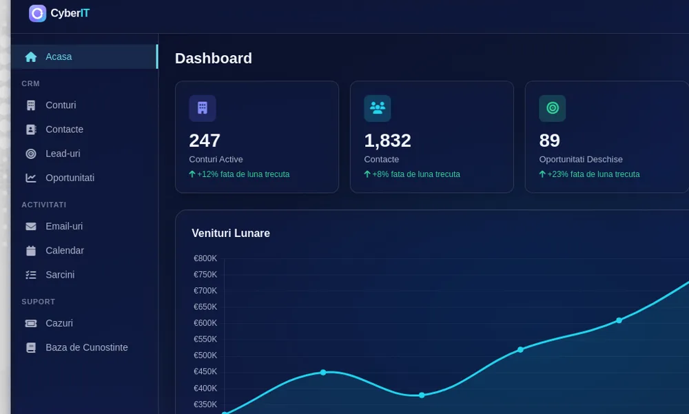 CyberIT CRM dashboard