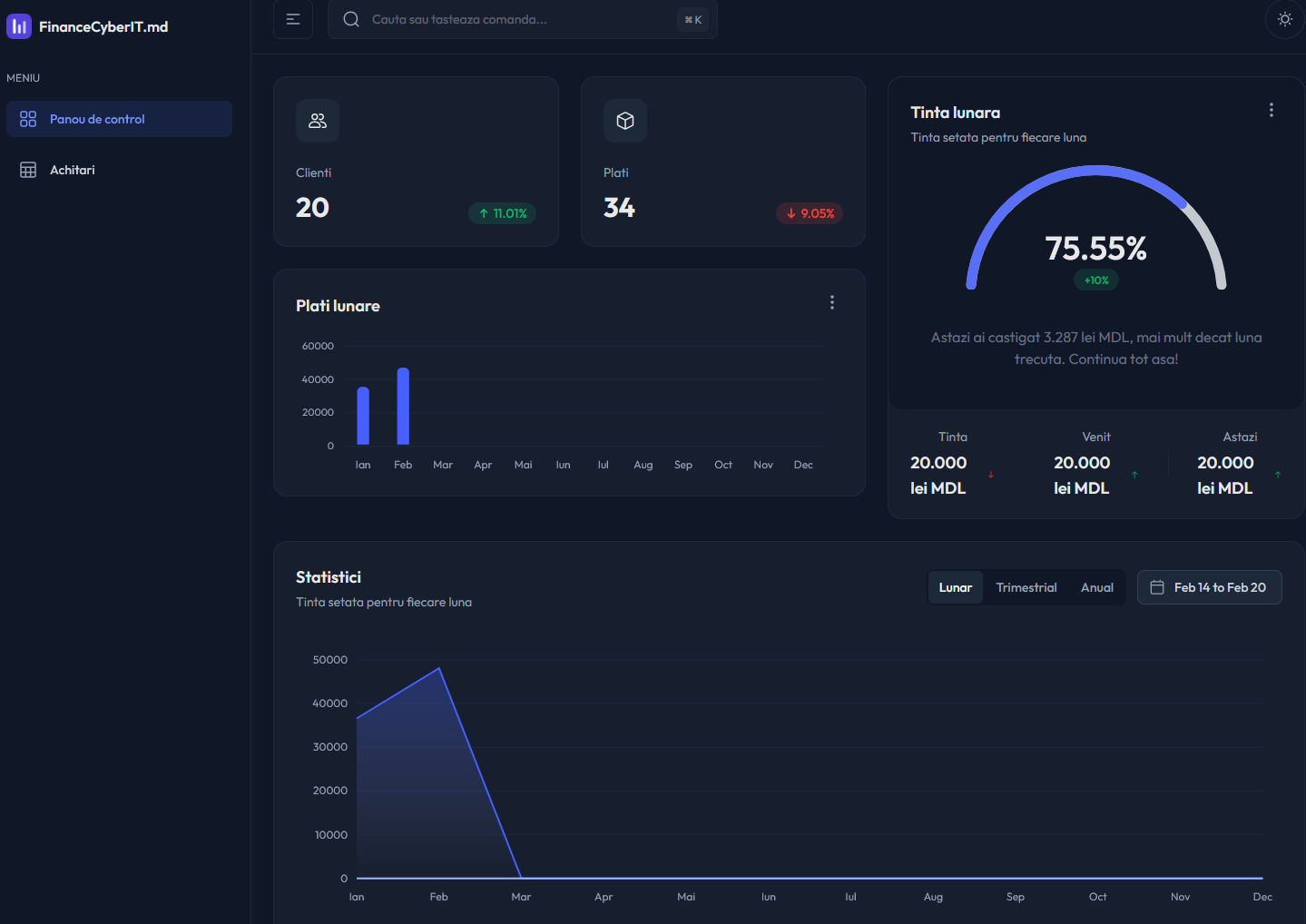 FinanceCyberIT dashboard